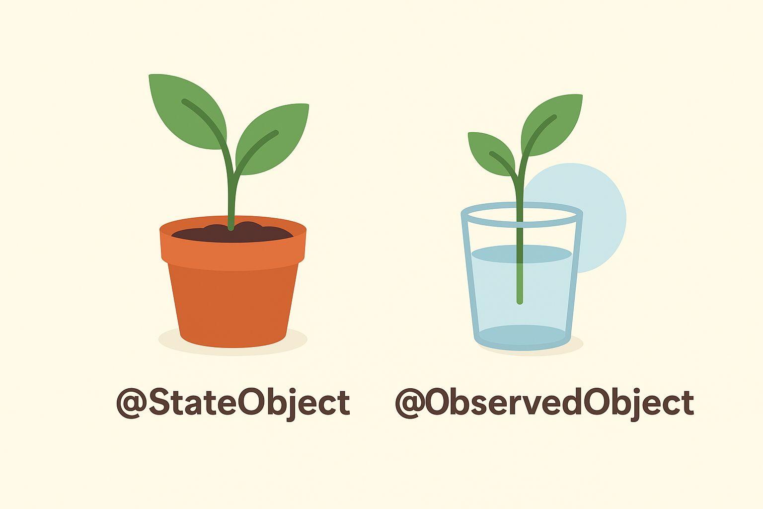 @StateObject & @ObservedObject in details